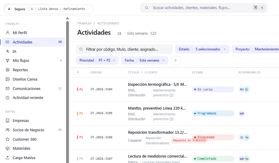 Lista de actividades con código, título, cliente, estado, prioridad y responsables